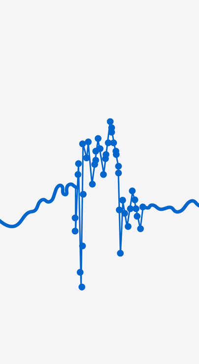 Um gráfico mostra variações nos dados com pontos altos e baixos