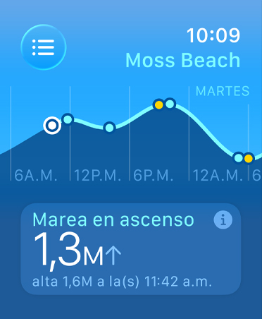 App Mareas, métricas: mareas altas y bajas, mareas en ascenso y en descenso, gráfico de lineas con estimaciones de horarios y niveles de mareas