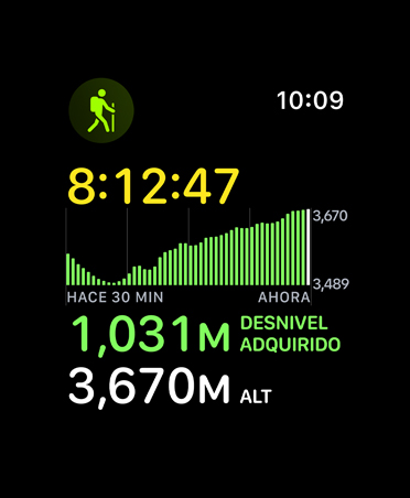 Datos del entrenamiento Senderismo: tiempo, altitud