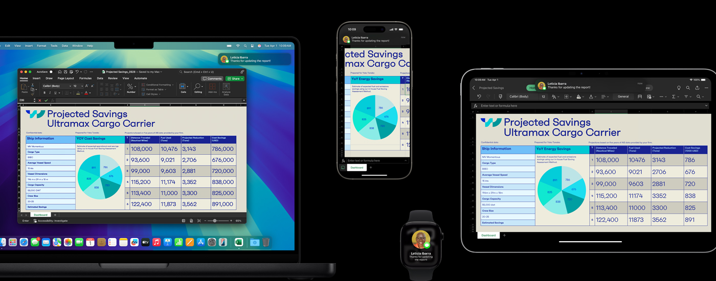 Una hoja de cálculo con tablas y gráficos en las pantallas de una Mac, un iPhone y un iPad. En el Apple Watch se muestra un mensaje de texto con la imagen de quien lo envió.