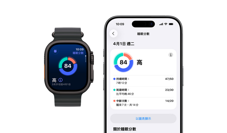 Apple Watch Ultra 3,展示黑色鈦金屬錶殼、睡眠分數圓形圖表與評分、機身左側的動作按鈕、機身右側的數位錶冠和側邊按鈕,搭配黑色海洋錶帶,配對的 iPhone 已開啟完整睡眠分析